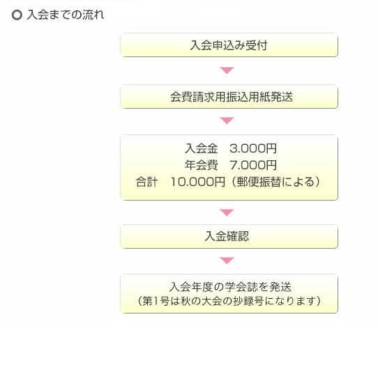 入会までの流れ